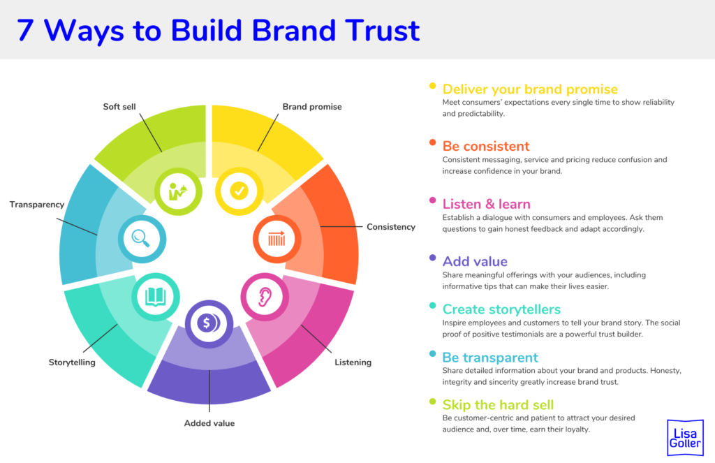 How Does Getting Published Establish Clout And Trust For A Brand?